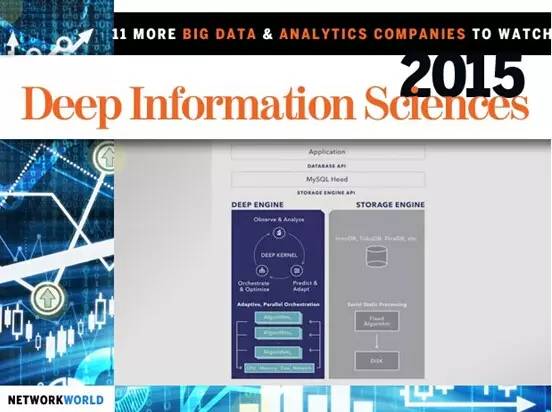 國外值得關(guān)注的十三家大數(shù)據(jù)與分析公司