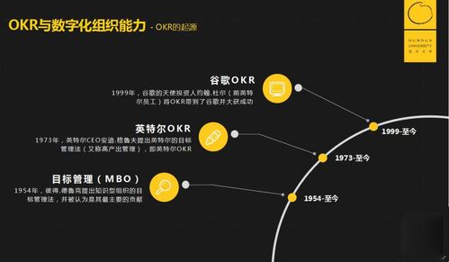 OKR 超越KPI，擁抱大數(shù)據(jù)與云計算的智能驅(qū)動