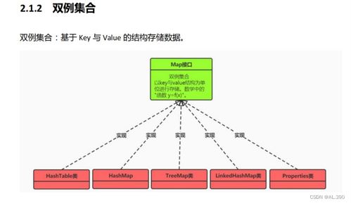 2023.2.21 容器數(shù)據(jù)處理與存儲服務(wù)